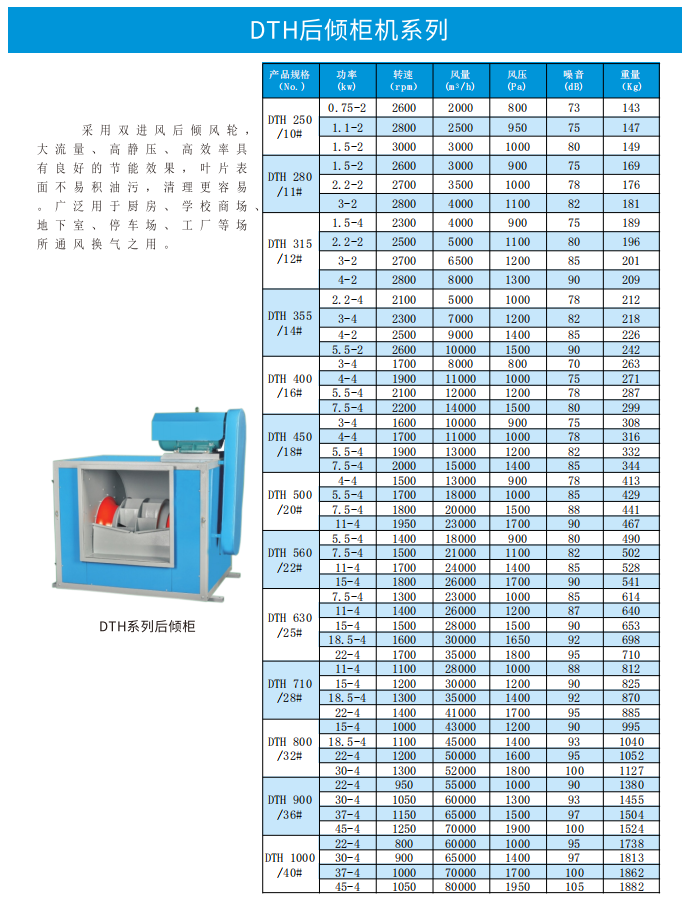 DHT后傾柜式風(fēng)機.png