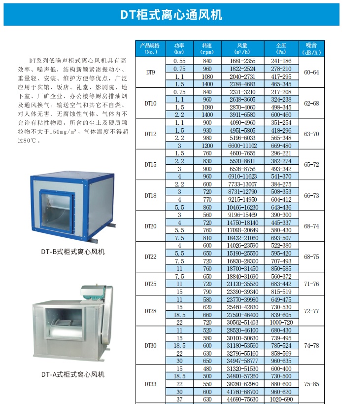 柜式離心風(fēng)機(jī).png